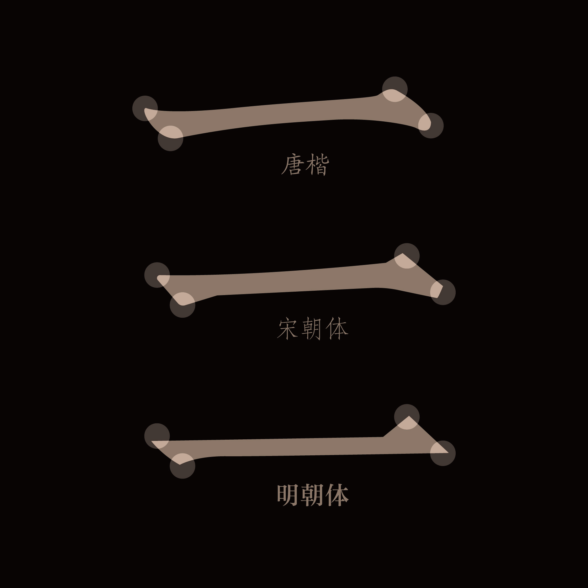  如何區(qū)分宋體和明體？